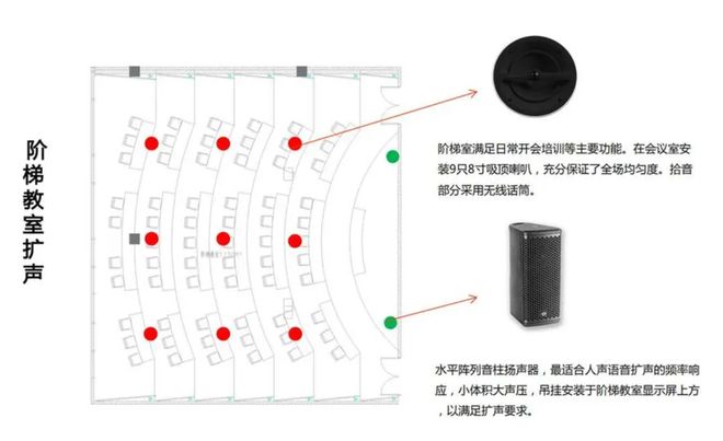 莱湾科技：引星空中国体育网站领未来教育打造智能化阶梯教室(图2)