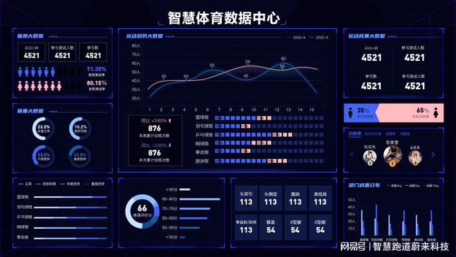 智慧体育解决方案星空体育平台(图3)