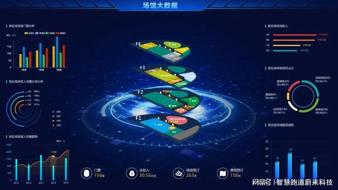 星空中国体育网站校园智慧体育在学校教学中的应用探讨(图3)