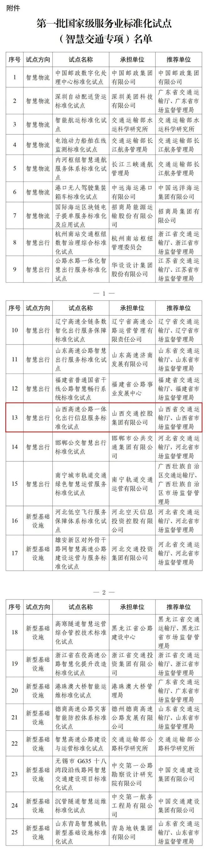 山西入选首批国家级服务业标准化试点（智慧交通专项）项目试点名单