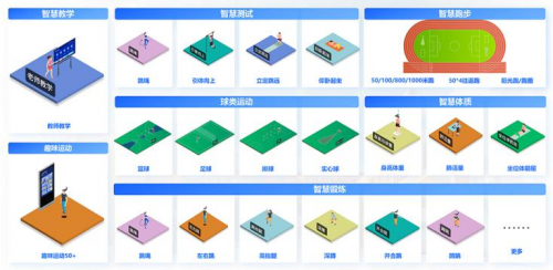 动起来操场见！itc保伦股份AI智慧体育解决方案丰富学校体育内涵建设！(图4)
