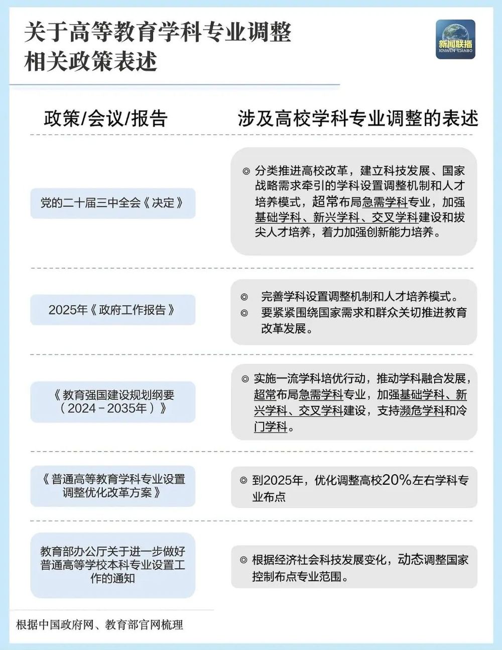 本科专业“大洗牌”(图1) 本科专业“大洗牌”(图1)