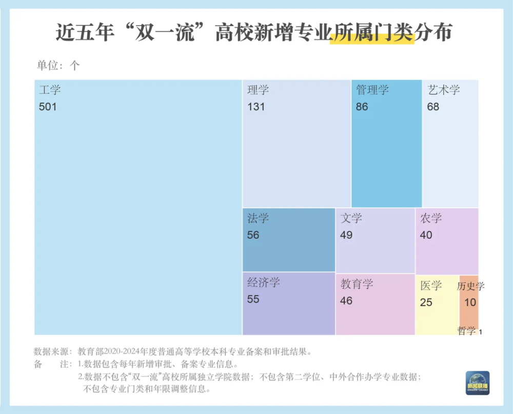 本科专业“大洗牌”(图3) 本科专业“大洗牌”(图3)