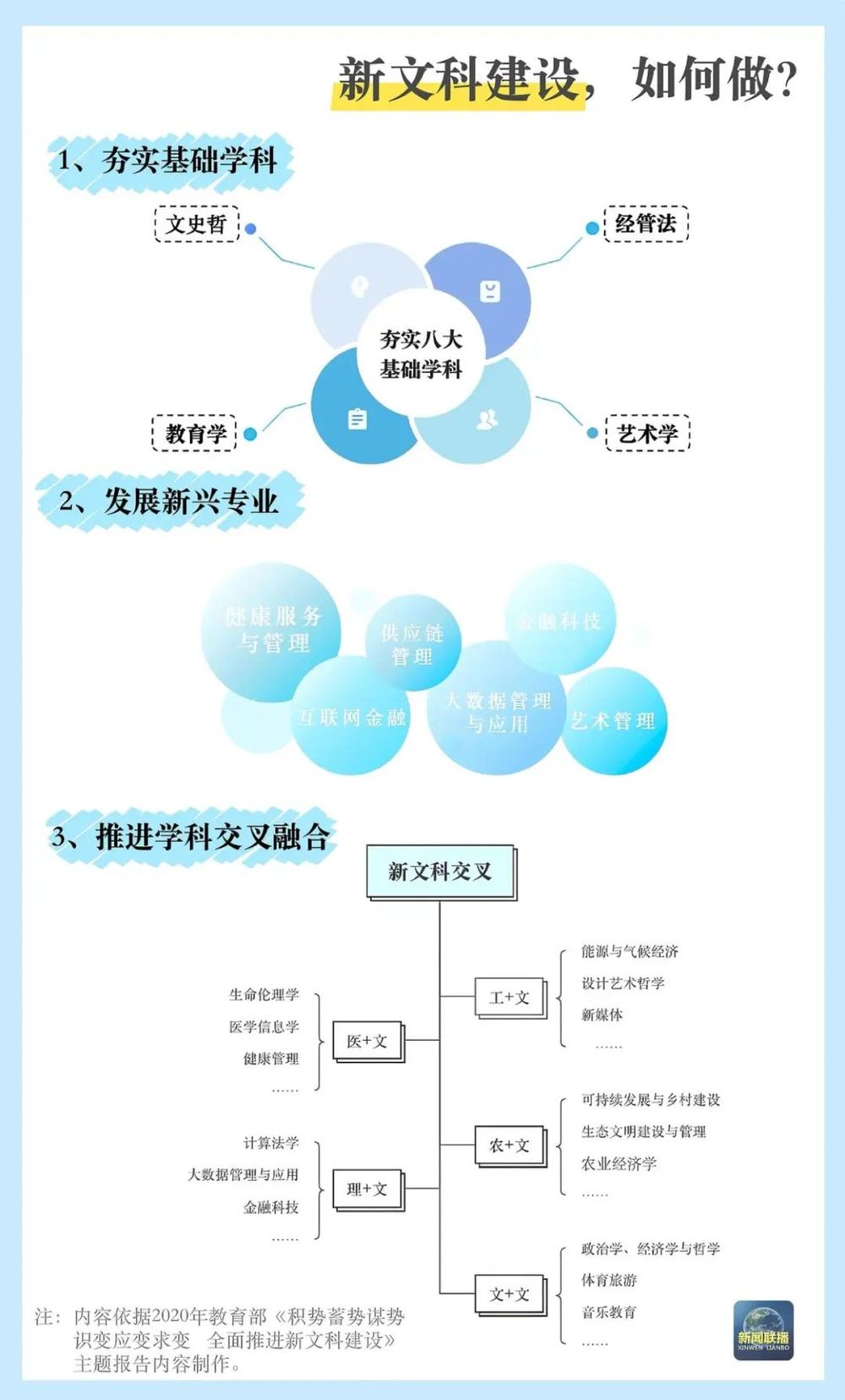 本科专业“大洗牌”(图8) 本科专业“大洗牌”(图8)