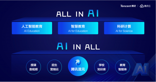 2025腾讯云AI产业应用峰会智慧教育专场：腾讯大模型矩阵产品全面升级加速AI时代教育创新(图1)