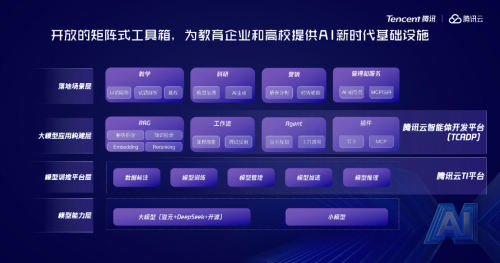 2025腾讯云AI产业应用峰会智慧教育专场：腾讯大模型矩阵产品全面升级加速AI时代教育创新(图3)