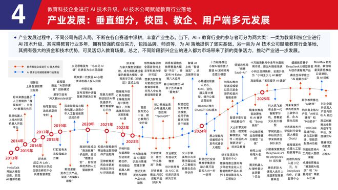 多鲸行研 2025 AI 赋能教育行业发展趋势(图20)