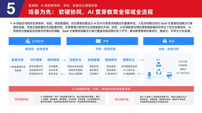 多鲸行研 2025 AI 赋能教育行业发展趋势(图23)