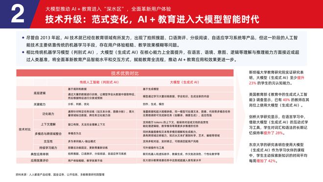 多鲸行研 2025 AI 赋能教育行业发展趋势(图11)