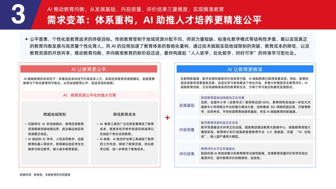 多鲸行研 2025 AI 赋能教育行业发展趋势(图17)