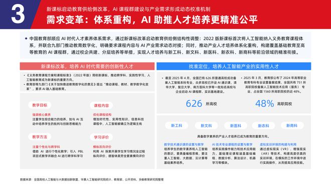 多鲸行研 2025 AI 赋能教育行业发展趋势(图16)