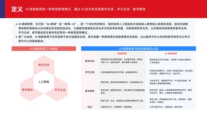 多鲸行研 2025 AI 赋能教育行业发展趋势(图2)