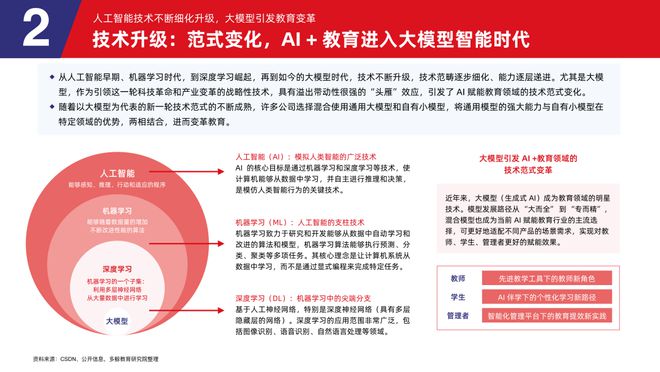 多鲸行研 2025 AI 赋能教育行业发展趋势(图10)