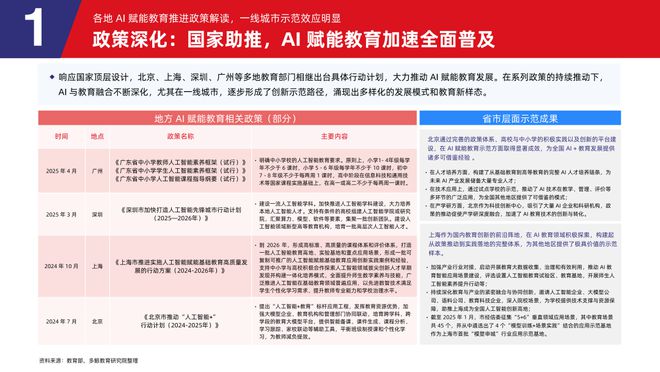 多鲸行研 2025 AI 赋能教育行业发展趋势(图6)