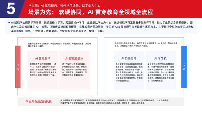 多鲸行研 2025 AI 赋能教育行业发展趋势(图25)