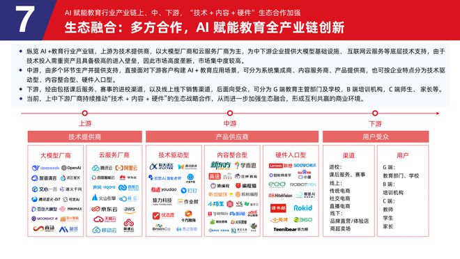 多鲸行研 2025 AI 赋能教育行业发展趋势(图33)