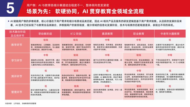 多鲸行研 2025 AI 赋能教育行业发展趋势(图27)