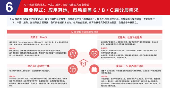 多鲸行研 2025 AI 赋能教育行业发展趋势(图30)