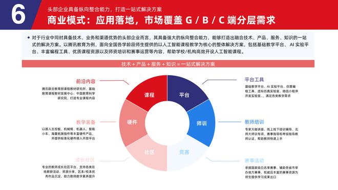多鲸行研 2025 AI 赋能教育行业发展趋势(图31)