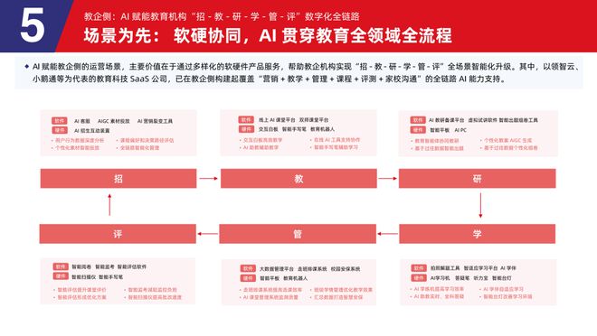 多鲸行研 2025 AI 赋能教育行业发展趋势(图26)