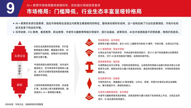 多鲸行研 2025 AI 赋能教育行业发展趋势(图41)