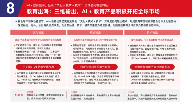 多鲸行研 2025 AI 赋能教育行业发展趋势(图39)