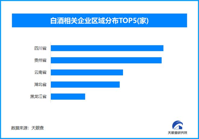 智慧赋能酒企“酿”新篇现存白酒相关企业超135万家